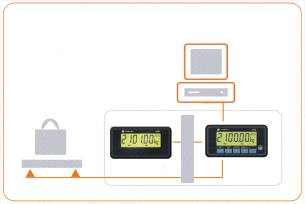 Remote Display 2101 - Image 2