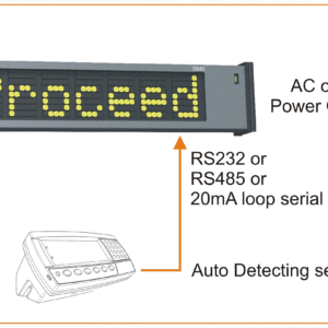 Remote Display - 7x5 Electromechanical Dot Matrix - D640