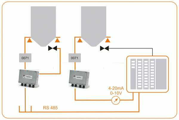 1203 Weight Transmitter - Image 2