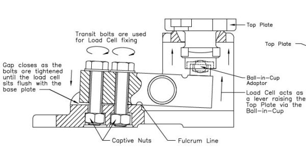 LeverMount Patented Assembly for Process Weighing - Image 2