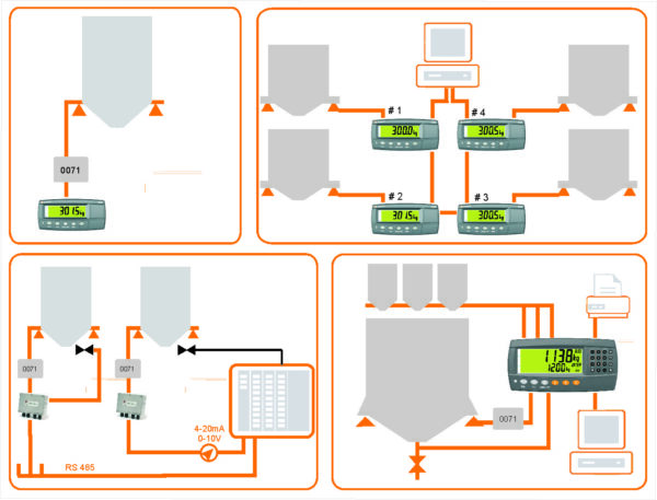 MasterMount Patented Assembly for Silo and Tank Weighing - Image 2