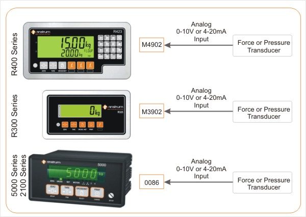 Serial Converters and Load Cell Input Converters - Image 2