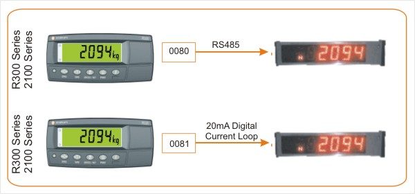 Serial Converters and Load Cell Input Converters - Image 3