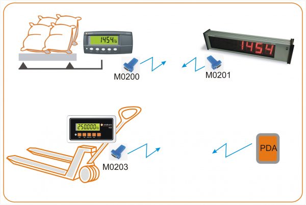 Bluetooth Accessories M020x - Image 3