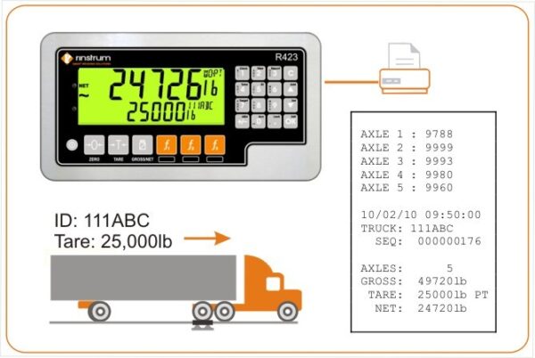 AxleWEIGHr - In-Motion Achsenwiegung – Bild 2