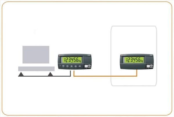 D320 and D323 Remote Displays - Image 3