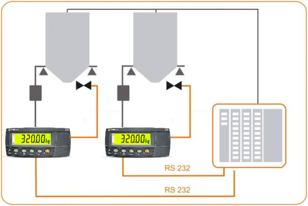 R320 ABS-Schalttafeleinbau und Vollgehäuse – Bild 3