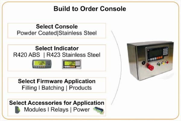 R400 Series Build to Order Console - Image 3
