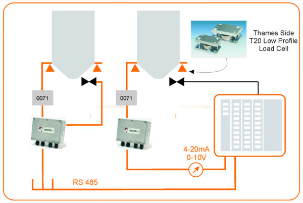 T20 - Low Profile Assembly for Vessel Weighing - Image 2