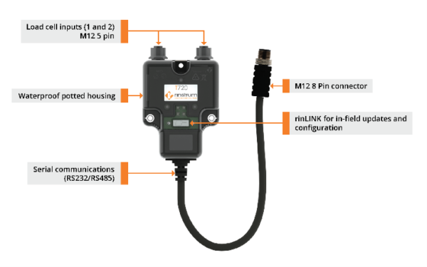 T Series - TBOX Multichannel Loadcell Interfaces - Image 3